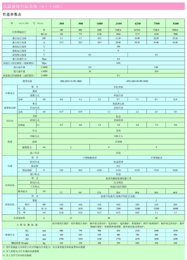 液冷过程测试机